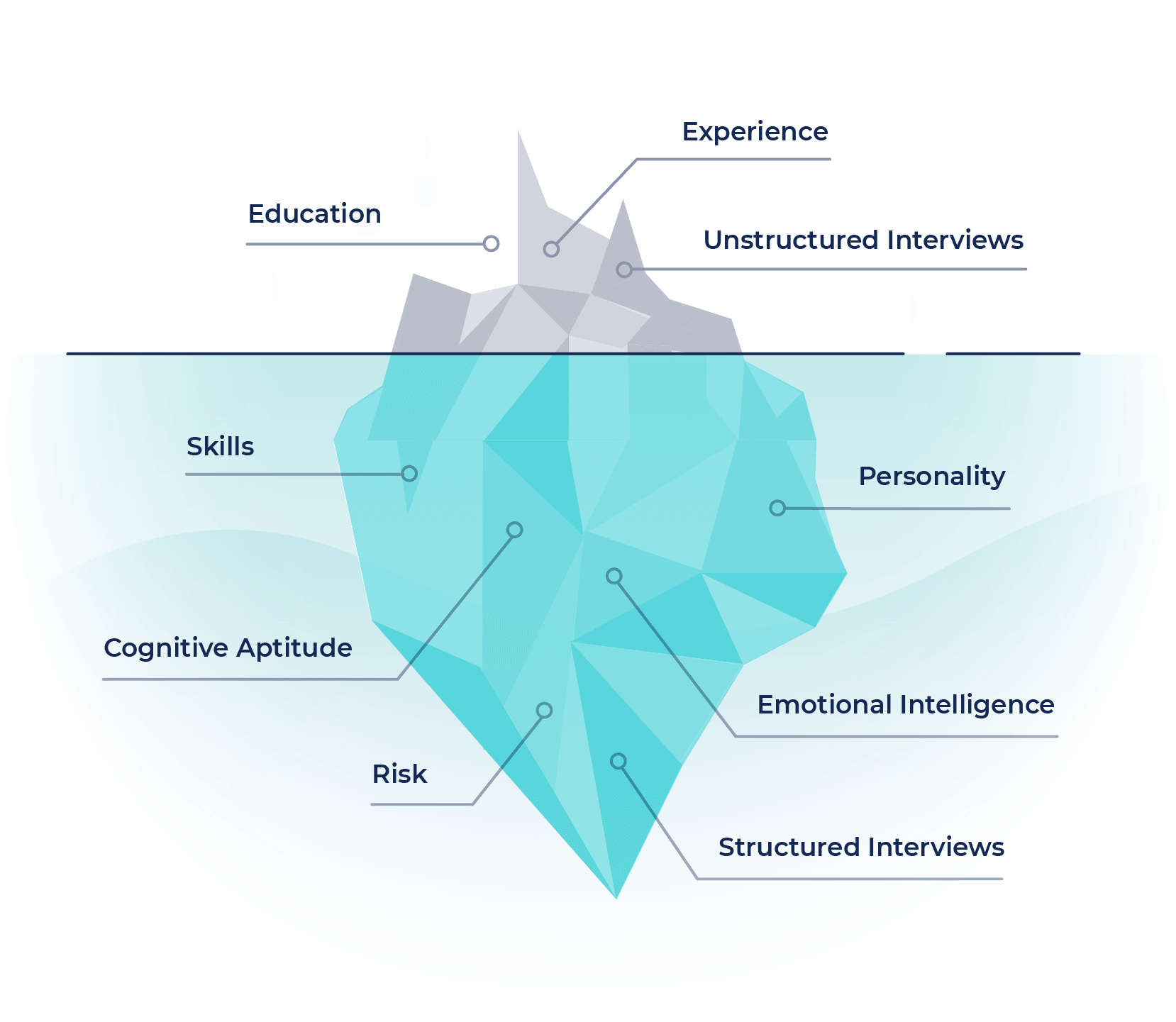 iceberg graphic