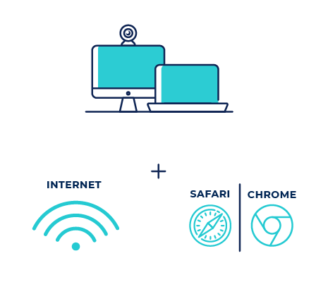 webcam, wifi and browsers