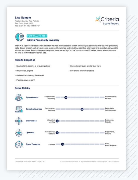 score report for CPI